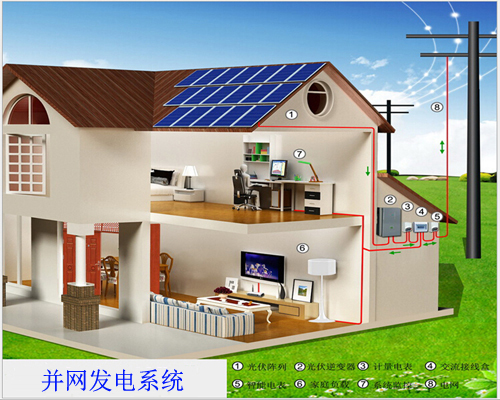 Grid connected power generation system